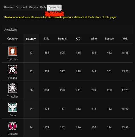 【R6S攻略】R6TABのデータから分かること・活用方法【レインボーシックスシージ】 - Pekotaro Gaming Blog