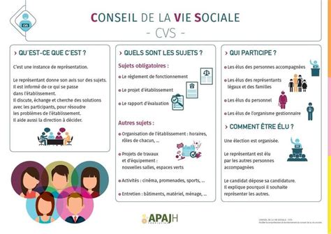 Le Conseil de la Vie Sociale - APAJH Sarthe-Mayenne
