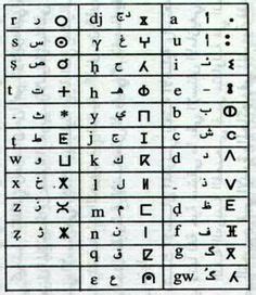 Tamazight (Berber) is now an official language in Algeria. | Alphabet ...
