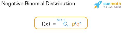 Negative Binomial Distribution - Definition, Formula, Properties ...