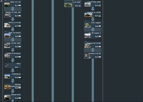 Expanded Ground French tech tree(BeNeLux + Switzerland) - Ground ...
