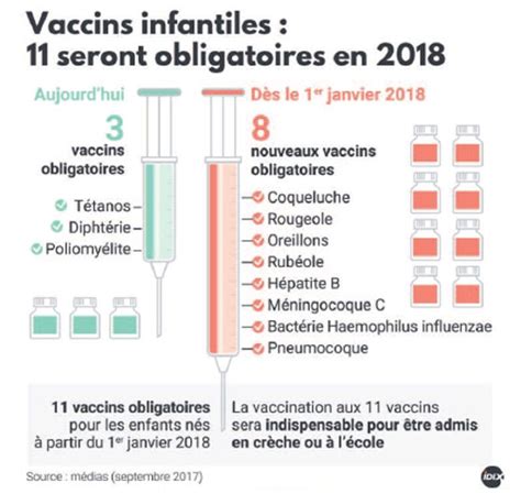 Vaccins obligatoires pour les enfants : fin du débat
