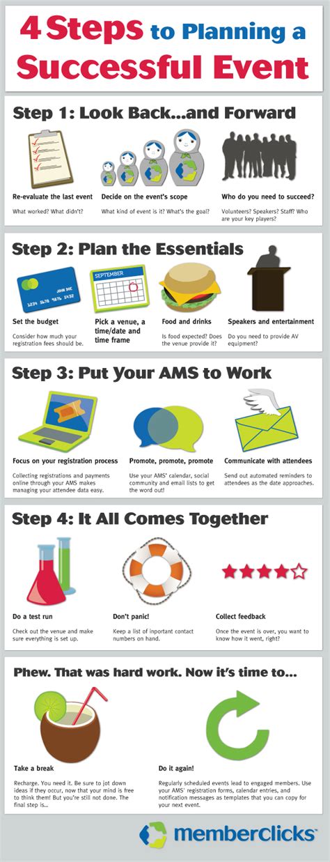 Infographic: 4 Steps to Planning a Successful Event | MemberClicks