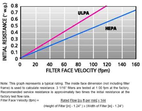 Item # 40671, Ultrastar Cleanroom Panel - 3.06