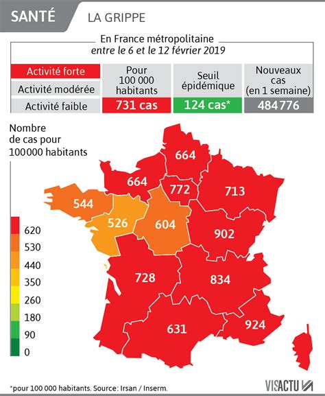 SANTE. L'épidémie de grippe continue de progresser