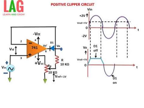 Positive Clipper Circuit Using Op Amp(हिन्दी ) - YouTube