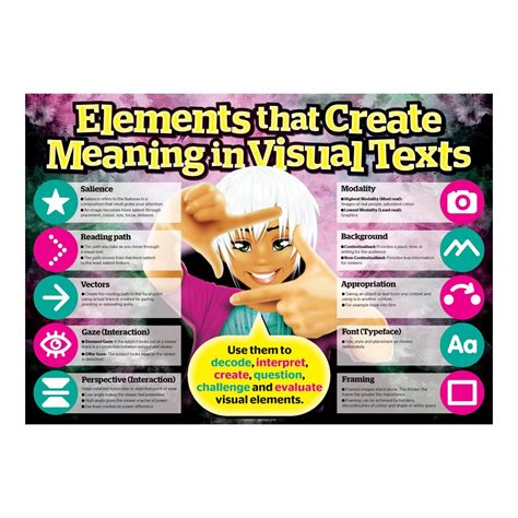 Create Meaning in Visual Texts Overview A2