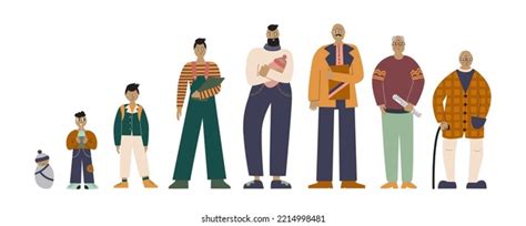 Human Lifespan Concept Different Ages Vector Stock Vector (Royalty Free ...