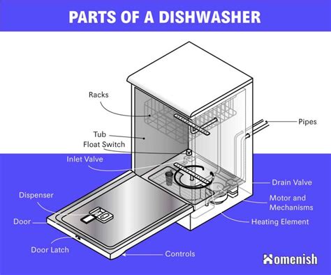 Dishwasher Control Board Diagram Bosch She44c Control Board