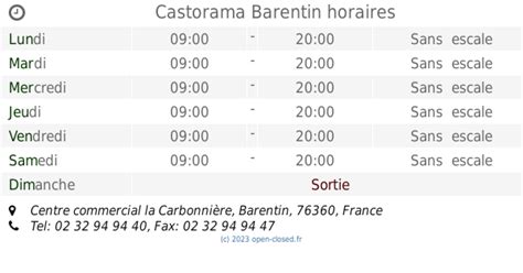 Castorama Barentin horaire (2019 update)