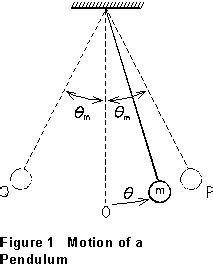 Rose-Hulman's Introductory Laboratory Physics lab manual