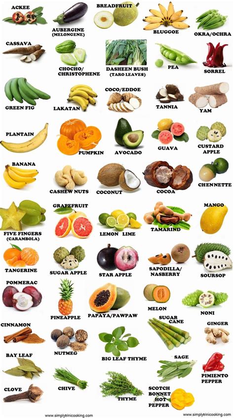 Common Fruits And Vegetables List