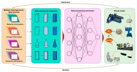 🎈 #MDPIMaterials #highlyviewed #openaccess #article 🎈 | Materials MDPI