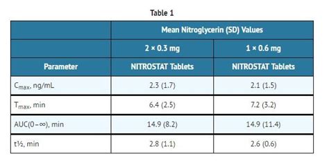 Nitrostat: Package Insert - Drugs.com