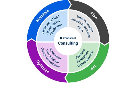 Consulting | Smartsheet