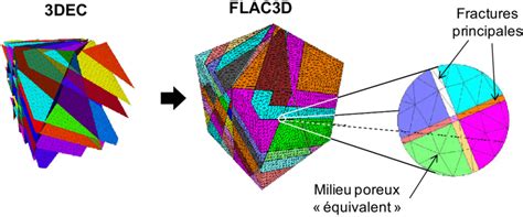 Construction de la géométrie du modèle FLAC3D à partir du modèle 3DEC ...