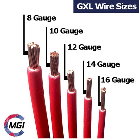 Automotive Electrical Wire Types