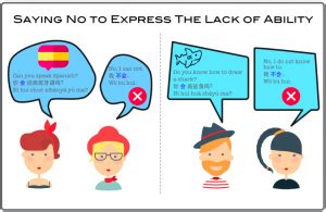 12 Ways to Say No in Chinese - Vivid Chinese