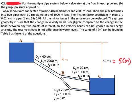 Answered: : For the multiple pipe system below,… | bartleby