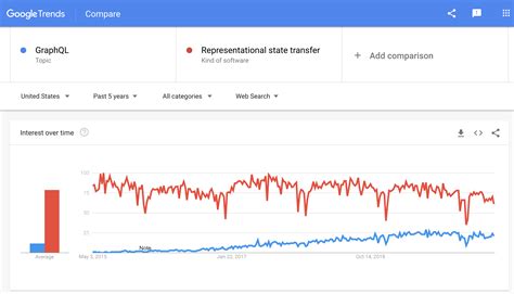 Future - 11: Server Dev - The GraphQL Guide