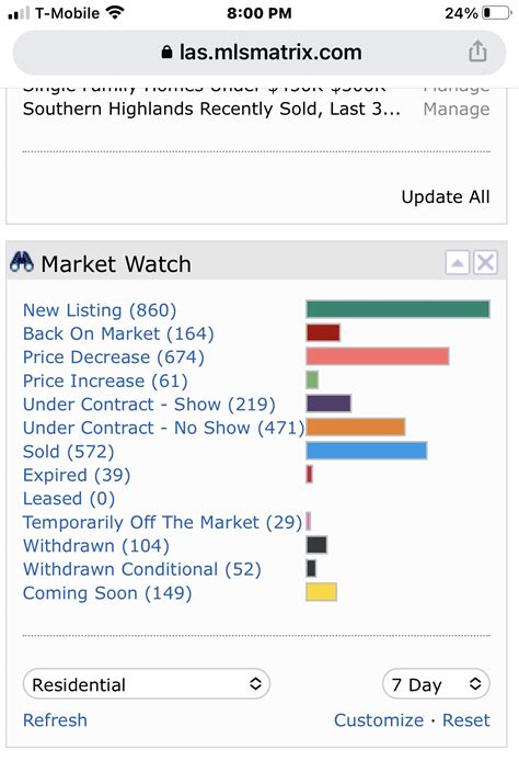 The housing market is still brutal : r/RealEstate