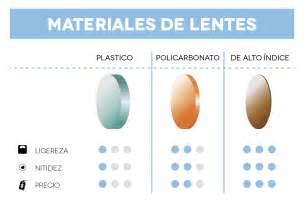 Como escolher lentes perfeitas para seus óculos de sol | OculosWorld