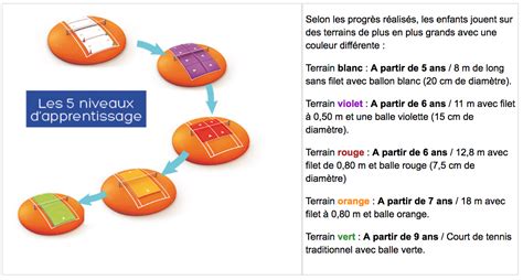 Galaxie tennis - Mont-Saint-Aignan Tennis Club