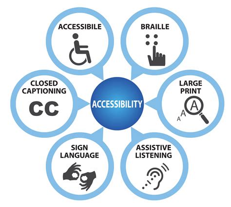 Accessibility Planning Strategy Consulting > focusEDU