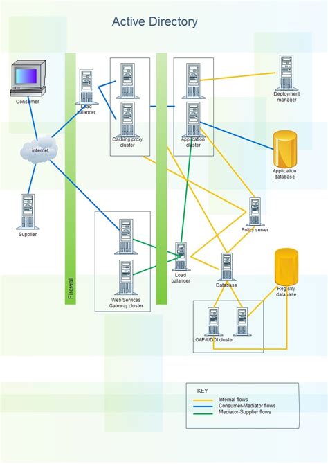 Directory Structure Diagram Word Understanding Directory Str