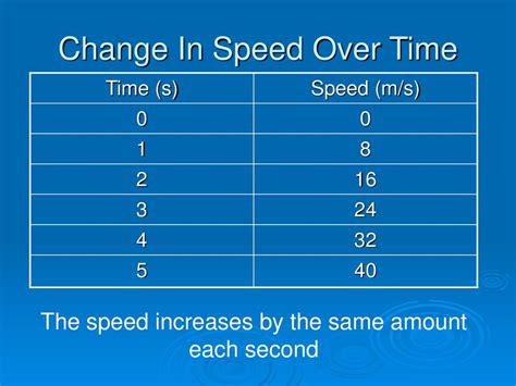 Acceleration The rate at which velocity changes. - ppt download