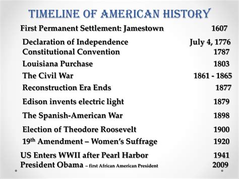 Significant Historical Events In America - Elsie Leelah