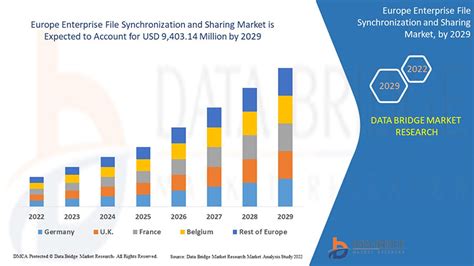 Europe Enterprise File Synchronization And Sharing Market Drivers ...