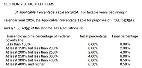 IRS Issues Table for Calculating Premium Tax Credit for 2024 - CPA ...