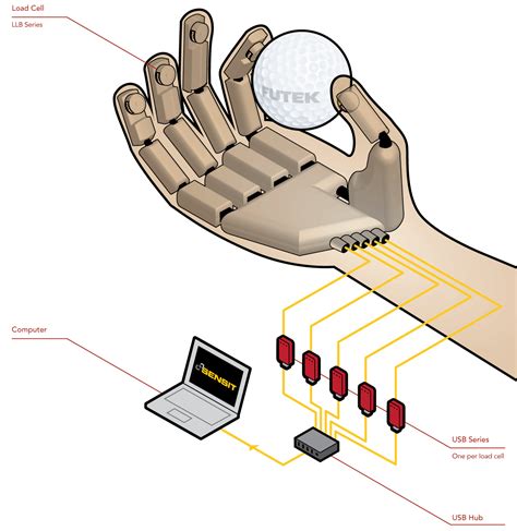 Tactile Sensor | Robotic Tactile Sensing | Fingertip Force Sensor