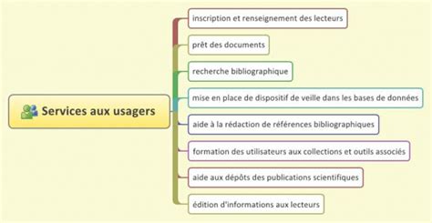 présenter un document iconographique en anglais