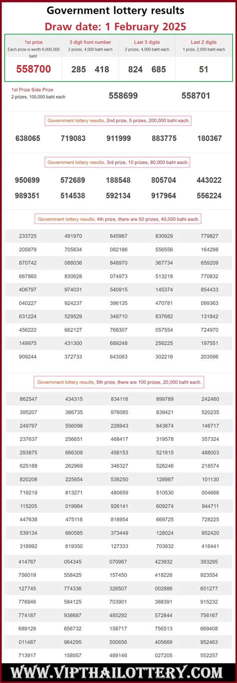 Thai Lottery Result First Prize Full List 01 February 2025