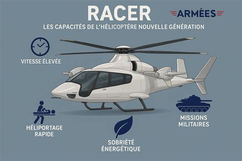 Hélicoptère Airbus Racer : enterrement de première classe pour le V22 ...
