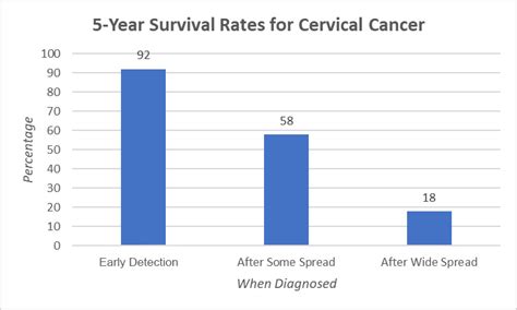 Why You Need a Cervical Cancer Screening