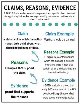 Claims, Reasons, & Evidence Anchor Chart by Mrs Rouse ELA | TPT