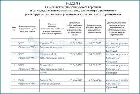 Журнал производства работ excel - Блог о рисовании и уроках фотошопа