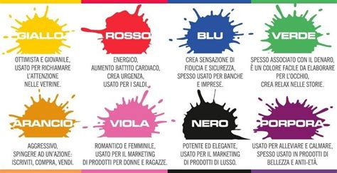 Il significato di alcuni colori nel marketing | Colori, Significati dei ...