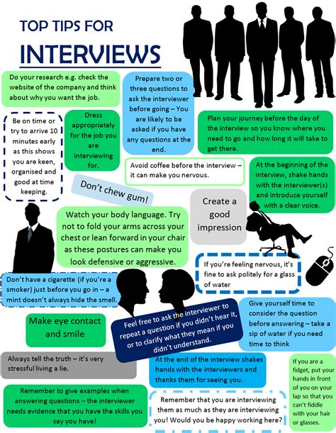 Top Tips For Interviews - Fashion Technology Academy