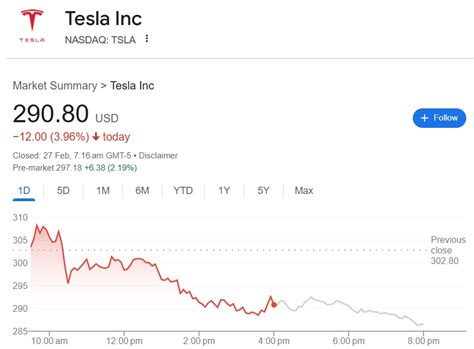 What's Happening With Tesla (TSLA) Stock?