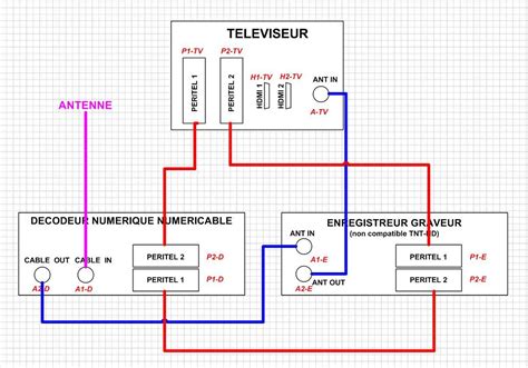 [View 44+] Schema Branchement Cable Antenne Tv
