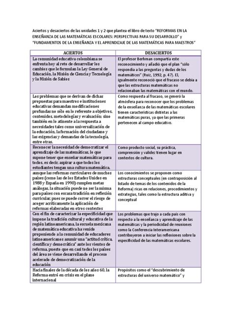 Cuadro de Aciertos y Desaciertos de Las Unidades 1 y 2 | Física y ...