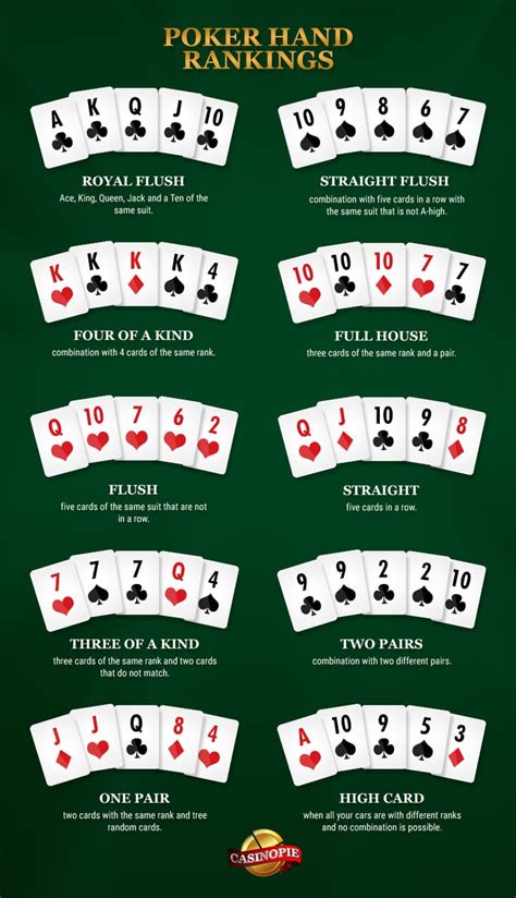 Ultimate Texas Holdem - A casino Poker Game To Try