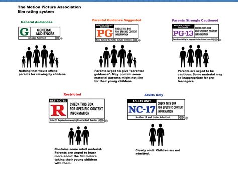 Film Rating System by 1Kenshin2012 on DeviantArt