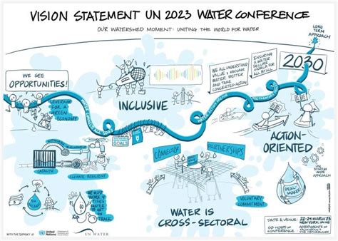 UN2023 GAMECHANGER CHALLENGE ~ Water Challenges