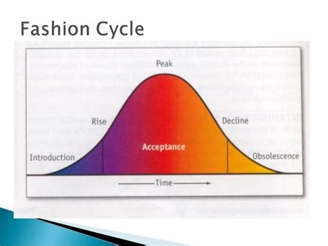 Fashion Cycles