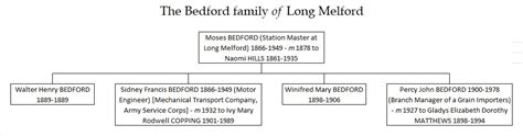 Bedford - Long Melford Heritage Centre
